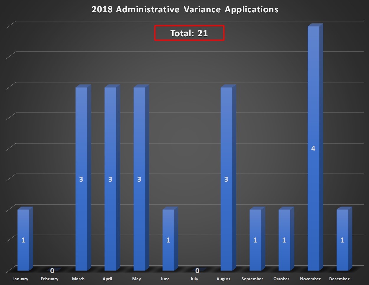 2018 Administrative Variances