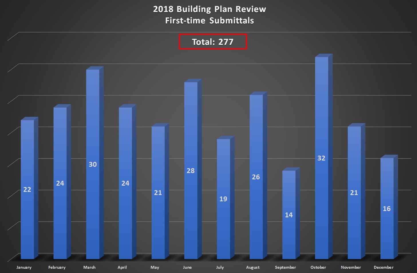 2018 Building Plan Review