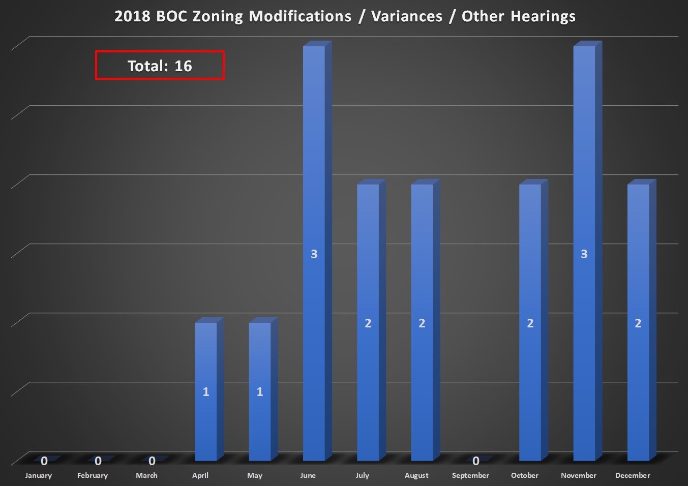 2018 BOC Public Hearings