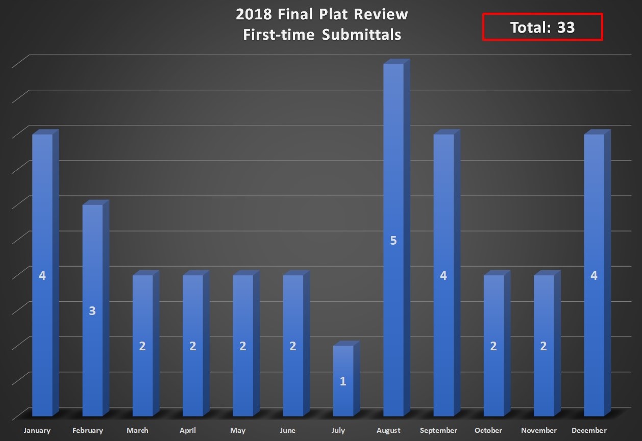 2018 Final Plan Reviews