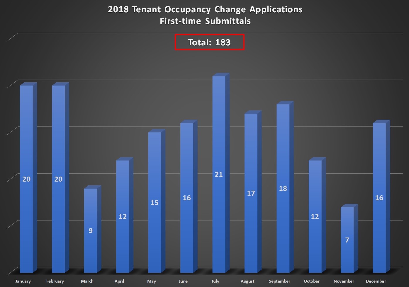 2018 Tenant Occupancy Change Applications